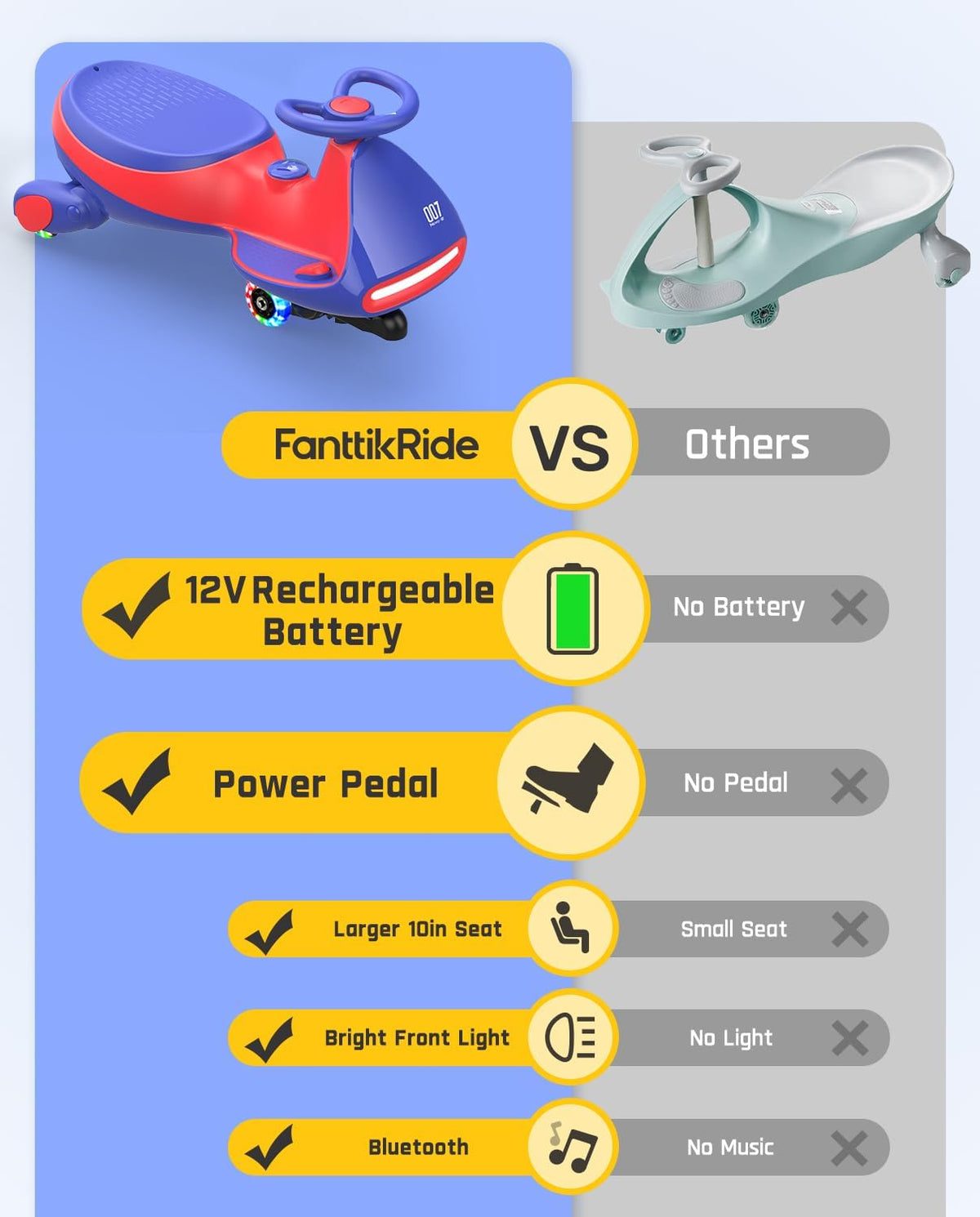 FanttikRide N7 Pro Electric Wiggle Car, Flashing Wheels, for Ages 3+, Blue