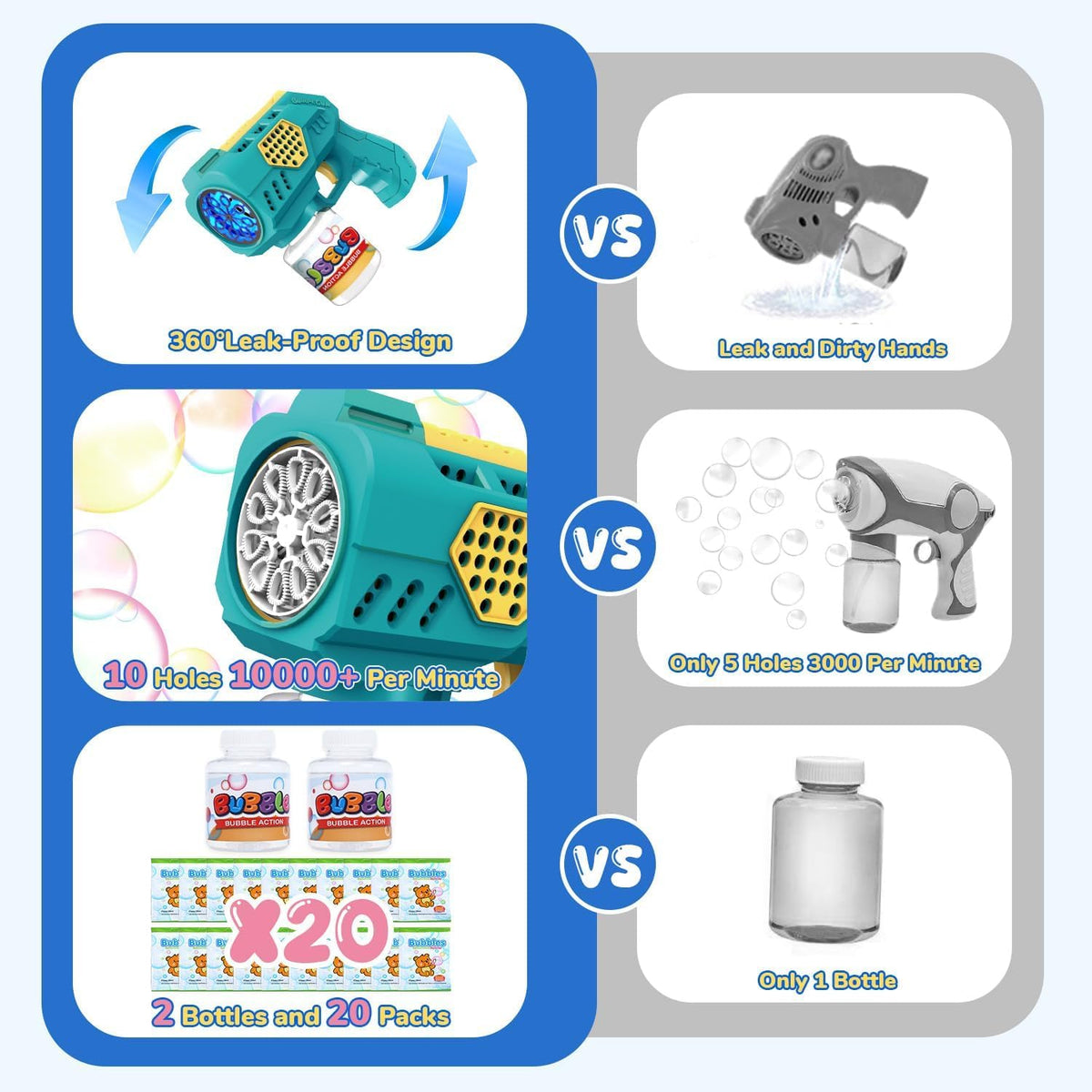 EagleStone 2 PCS Bubble Guns for Toddlers 2 Bubble Solution, 20 Concentrate